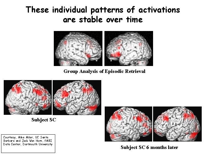 These individual patterns of activations are stable over time Group Analysis of Episodic Retrieval