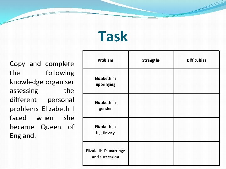 Task Copy and complete the following knowledge organiser assessing the different personal problems Elizabeth