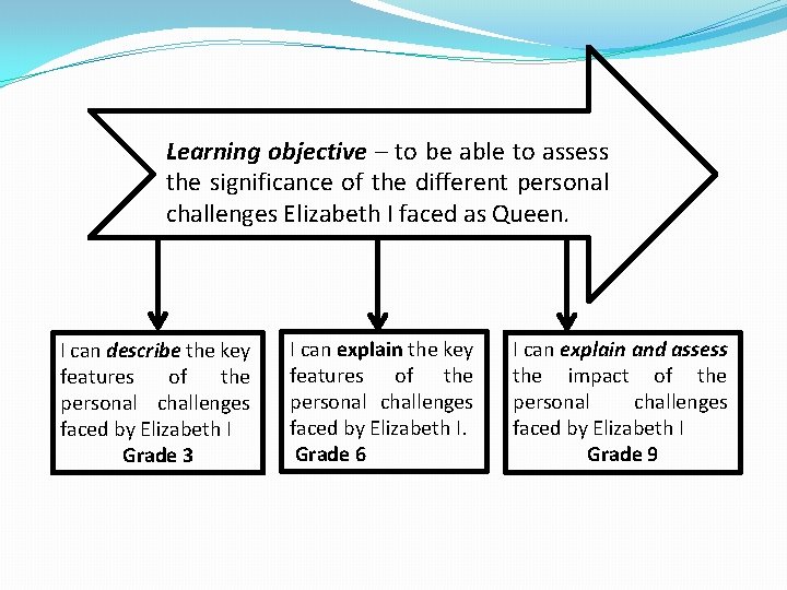 Learning objective – to be able to assess the significance of the different personal