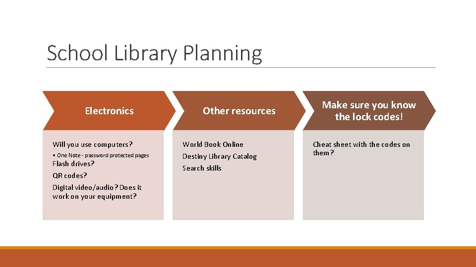 School Library Planning Electronics Will you use computers? • One Note - password protected