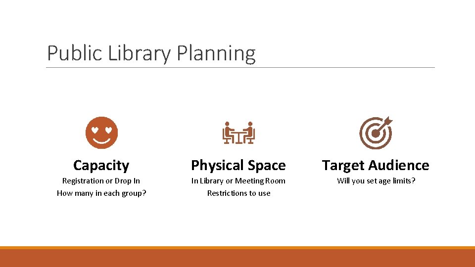 Public Library Planning Capacity Physical Space Target Audience Registration or Drop In How many