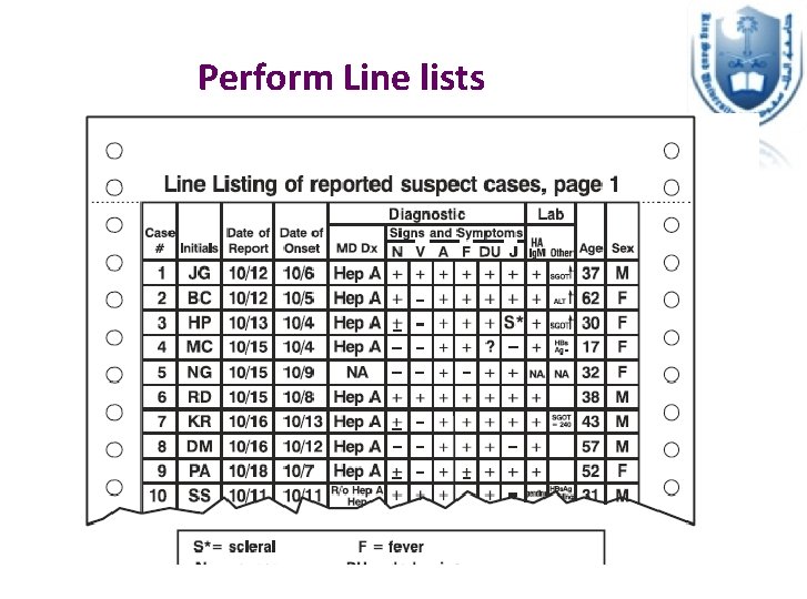 Perform Line lists 