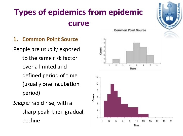 Types of epidemics from epidemic curve 1. Common Point Source People are usually exposed