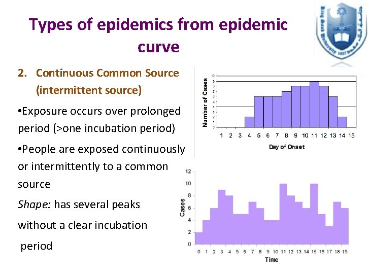 Types of epidemics from epidemic curve 2. Continuous Common Source (intermittent source) • Exposure