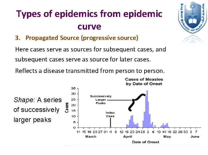 Types of epidemics from epidemic curve 3. Propagated Source (progressive source) Here cases serve