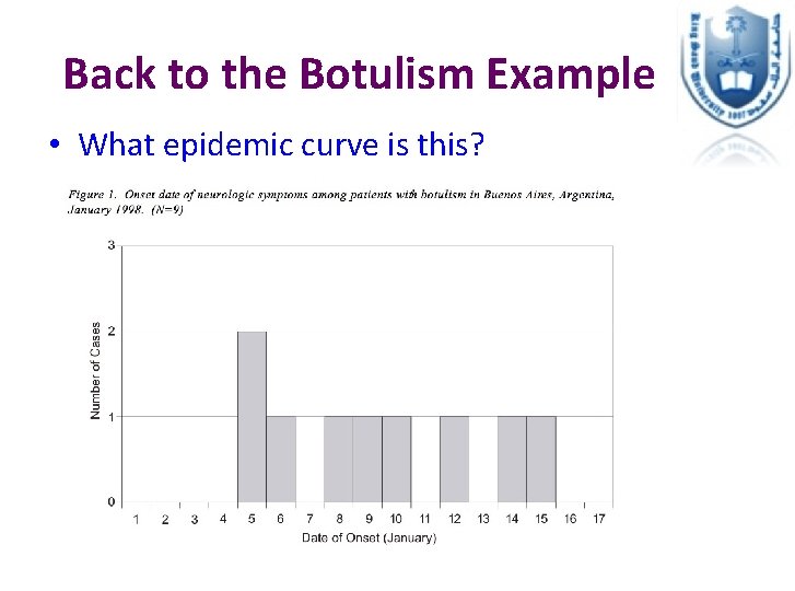 Back to the Botulism Example • What epidemic curve is this? 