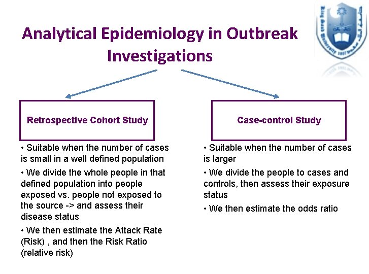 Analytical Epidemiology in Outbreak Investigations Retrospective Cohort Study • Suitable when the number of