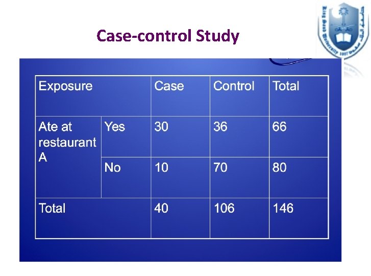 Case-control Study 