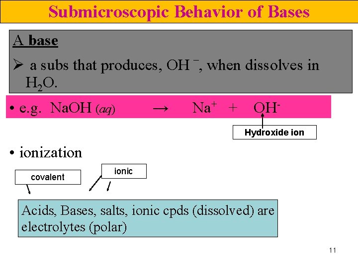 Submicroscopic Behavior of Bases A base – Ø a subs that produces, OH ,
