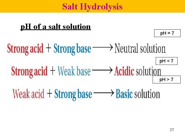 Salt Hydrolysis p. H of a salt solution p. H = 7 p. H
