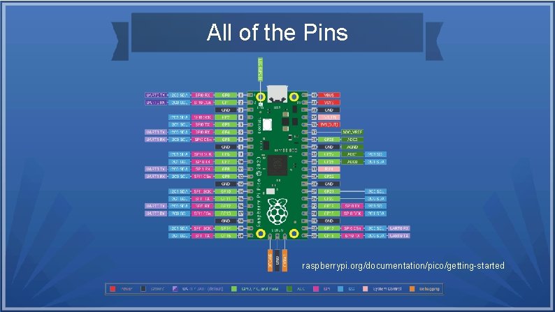 All of the Pins raspberrypi. org/documentation/pico/getting-started All of the Pins raspberrypi. org/documentation/pico/getting-started