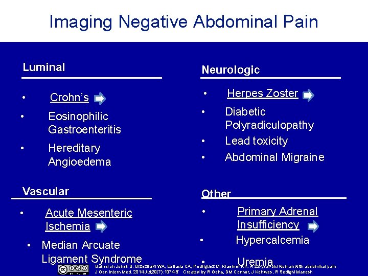 Imaging. CASE Negative CONTINUED Abdominal Pain Luminal Neurologic • Crohn’s • Herpes Zoster •