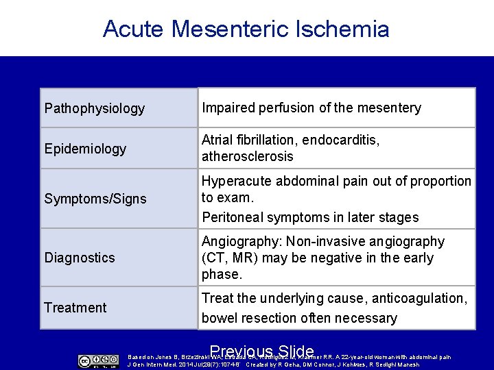 Acute Mesenteric Ischemia Pathophysiology Impaired perfusion of the mesentery Epidemiology Atrial fibrillation, endocarditis, atherosclerosis