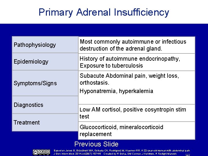 Primary Adrenal Insufficiency Pathophysiology Most commonly autoimmune or infectious destruction of the adrenal gland.