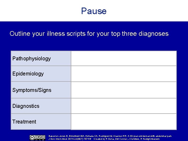 Pause Outline your illness scripts for your top three diagnoses Pathophysiology Epidemiology Symptoms/Signs Diagnostics