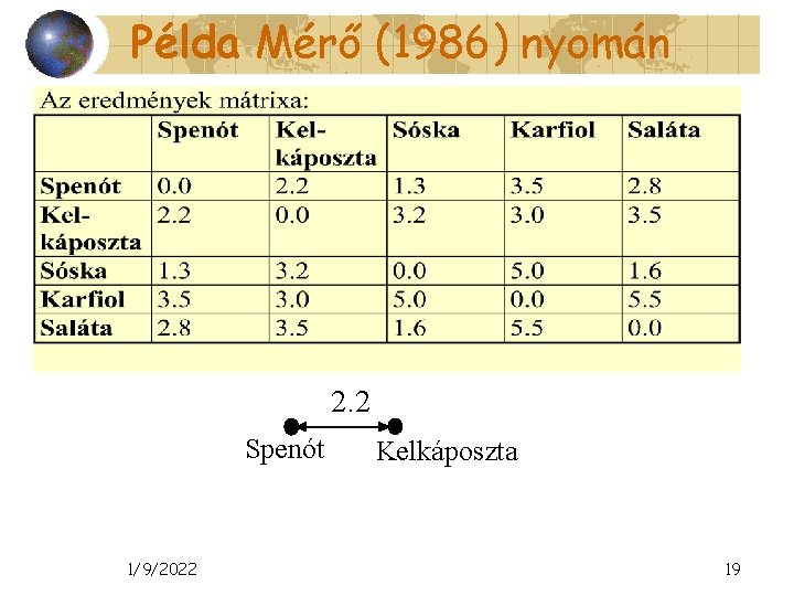 Példa Mérő (1986) nyomán 2. 2 Spenót 1/9/2022 Kelkáposzta 19 