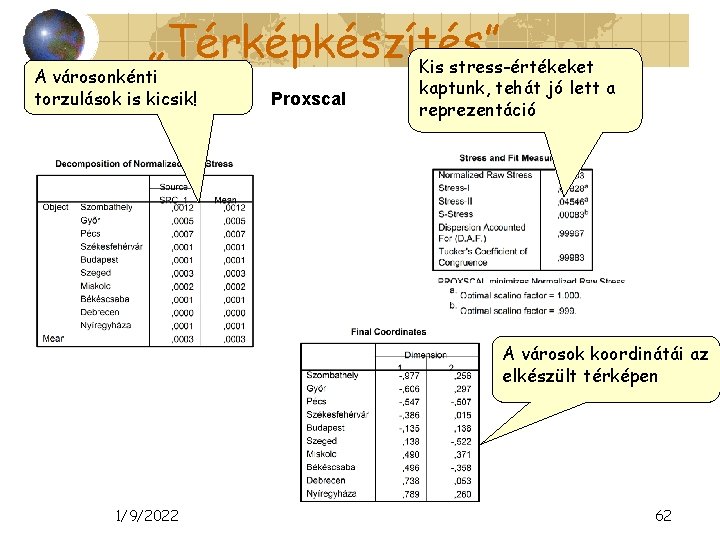 „Térképkészítés” Kis stress-értékeket A városonkénti torzulások is kicsik! Proxscal kaptunk, tehát jó lett a