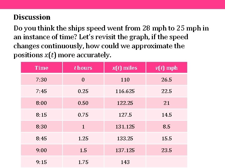 Discussion Do you think the ships speed went from 28 mph to 25 mph
