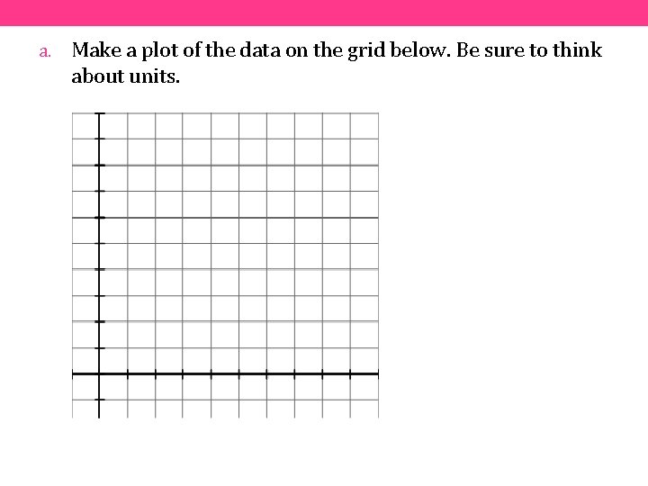 a. Make a plot of the data on the grid below. Be sure to