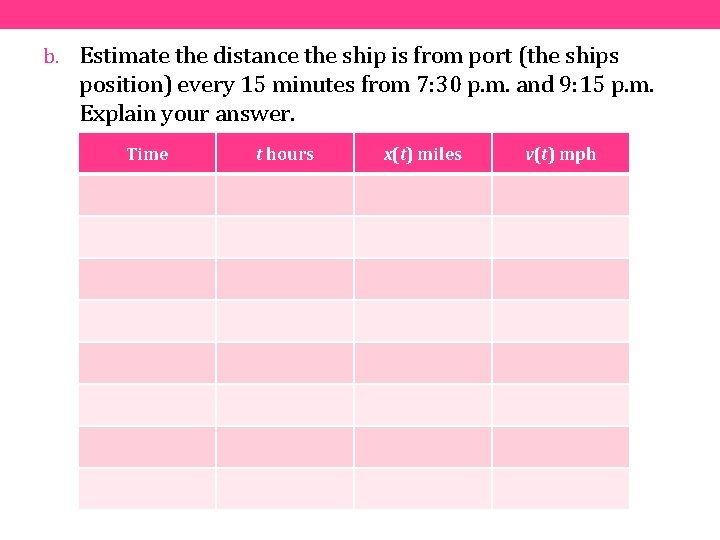 b. Estimate the distance the ship is from port (the ships position) every 15