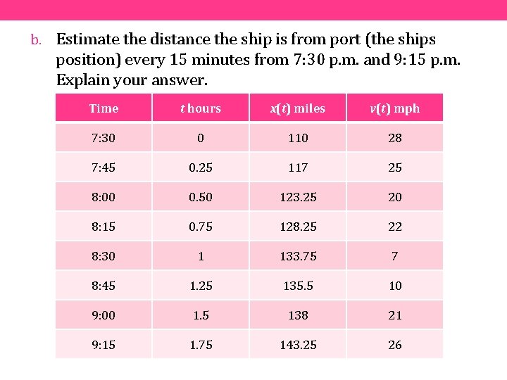 b. Estimate the distance the ship is from port (the ships position) every 15