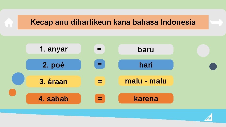 Kecap anu dihartikeun kana bahasa Indonesia 1. anyar = baru 2. poé = hari