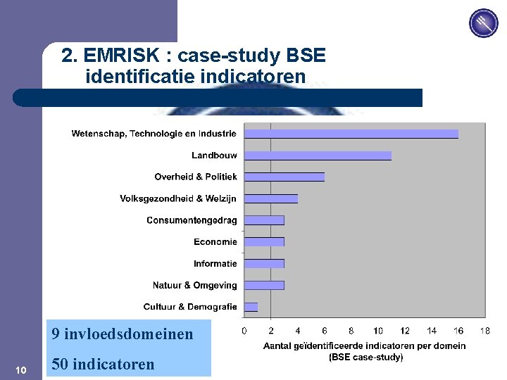 JPM 2. EMRISK : case-study BSE identificatie indicatoren 9 invloedsdomeinen 10 50 indicatoren 