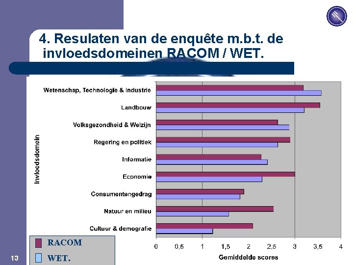 JPM 4. Resulaten van de enquête m. b. t. de invloedsdomeinen RACOM / WET.