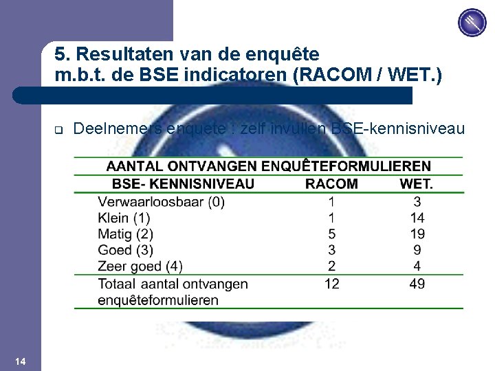 JPM 5. Resultaten van de enquête m. b. t. de BSE indicatoren (RACOM /