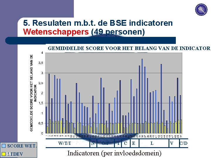 JPM 5. Resulaten m. b. t. de BSE indicatoren Wetenschappers (49 personen) GEMIDDELDE SCORE