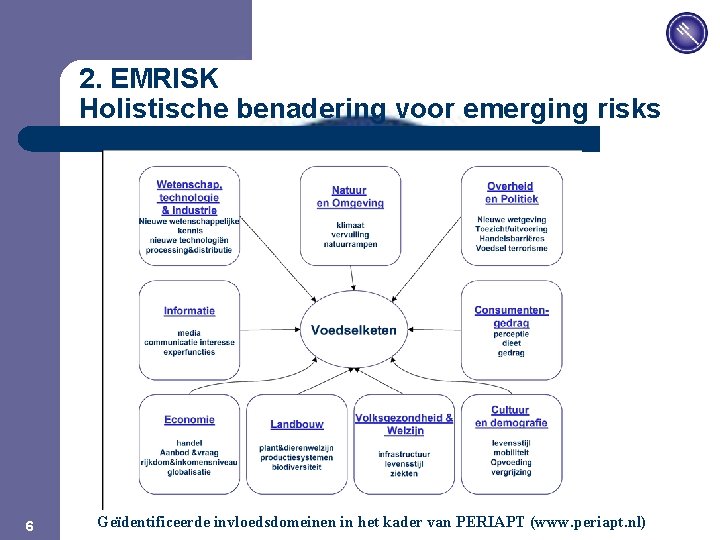 JPM 2. EMRISK Holistische benadering voor emerging risks 6 Geïdentificeerde invloedsdomeinen in het kader