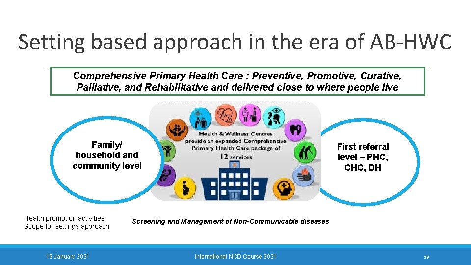 Setting based approach in the era of AB-HWC Comprehensive Primary Health Care : Preventive,