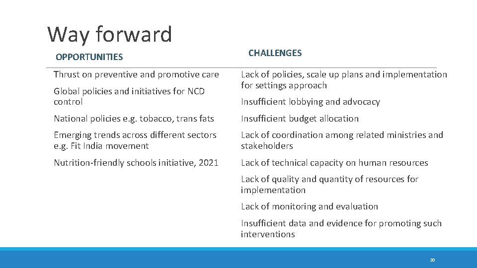 Way forward OPPORTUNITIES Thrust on preventive and promotive care Global policies and initiatives for