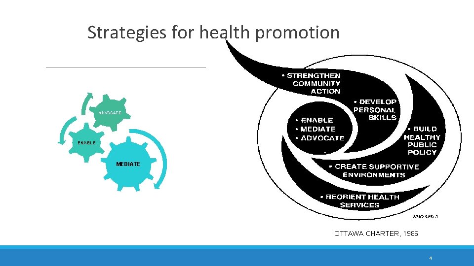 Strategies for health promotion ADVOCATE ENABLE MEDIATE OTTAWA CHARTER, 1986 4 