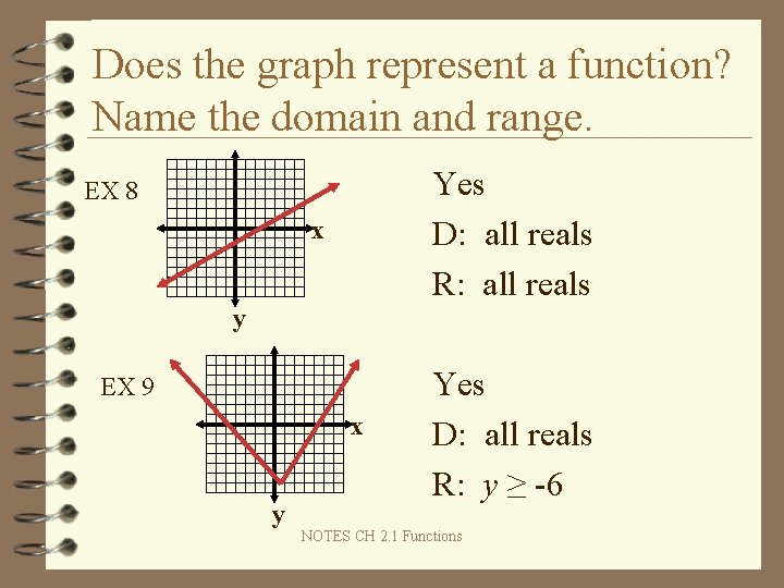 Does the graph represent a function? Name the domain and range. Yes D: all