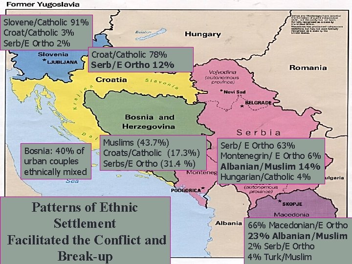 Slovene/Catholic 91% Croat/Catholic 3% Serb/E Ortho 2% Croat/Catholic 78% Serb/E Ortho 12% Bosnia: 40%