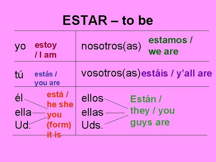 ESTAR – to be yo estoy / I am tú estás / you are