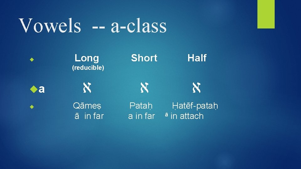 Vowels -- a-class Long Short Half א א (reducible) a א Qāmeṣ ā in