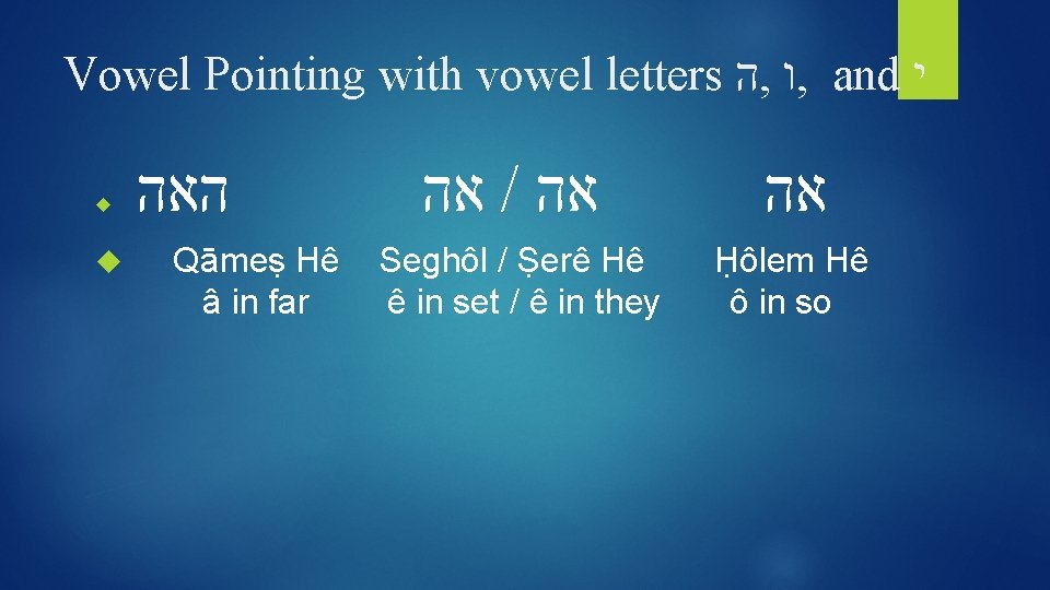 Vowel Pointing with vowel letters ה , ו , and י האה Qāmeṣ Hê
