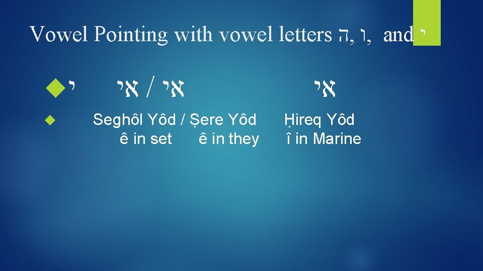 Vowel Pointing with vowel letters ה , ו , and י י אי /