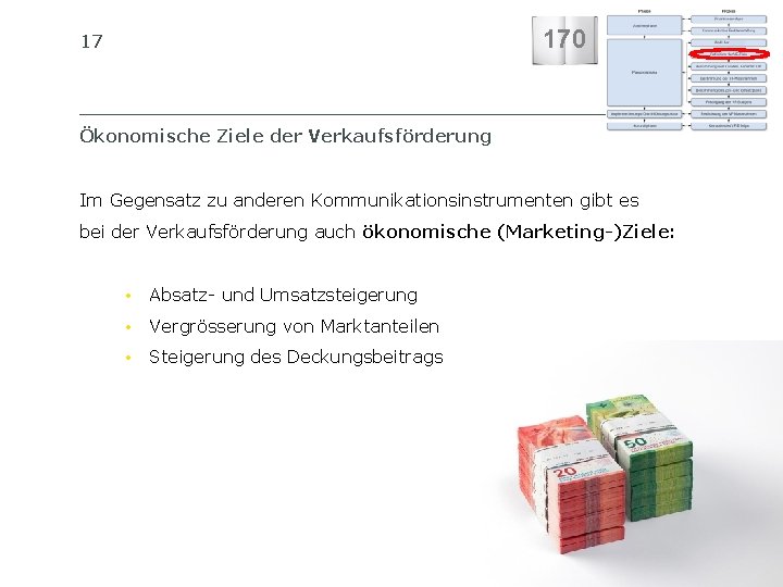 170 SI B 17 SCHWEIZERISCHES INSTITUT FÜR BETRIEBSÖKONOMIE Ökonomische Ziele der Verkaufsförderung Im Gegensatz