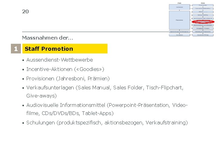 20 SIB SCHWEIZERISCHES INSTITUT FÜR BETRIEBSÖKONOMIE Massnahmen der… 1 Staff Promotion • Aussendienst-Wettbewerbe •