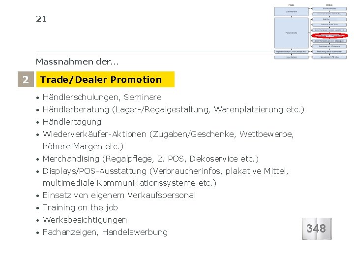 21 SIB SCHWEIZERISCHES INSTITUT FÜR BETRIEBSÖKONOMIE Massnahmen der… 2 Trade/Dealer Promotion • Händlerschulungen, Seminare