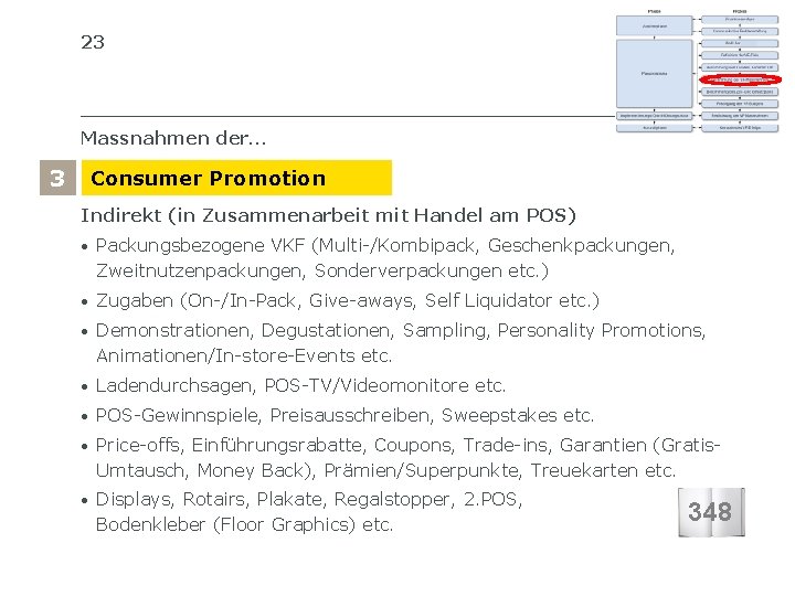 23 SIB SCHWEIZERISCHES INSTITUT FÜR BETRIEBSÖKONOMIE Massnahmen der… 3 Consumer Promotion Indirekt (in Zusammenarbeit