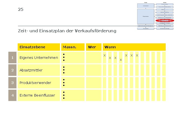 25 SIB SCHWEIZERISCHES INSTITUT FÜR BETRIEBSÖKONOMIE Zeit- und Einsatzplan der Verkaufsförderung Einsatzebene Massn. 1