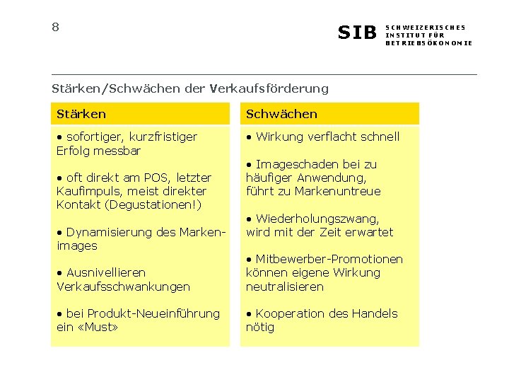 8 SIB SCHWEIZERISCHES INSTITUT FÜR BETRIEBSÖKONOMIE Stärken/Schwächen der Verkaufsförderung Stärken Schwächen • sofortiger, kurzfristiger