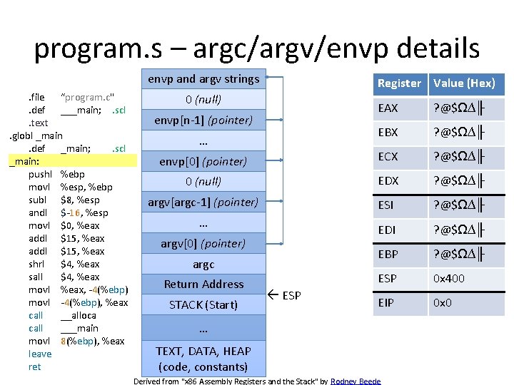 program. s – argc/argv/envp details envp and argv strings. file “program. c". def ___main;