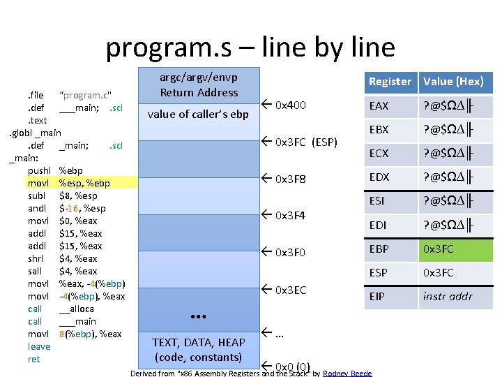 program. s – line by line. file “program. c". def ___main; . scl. text.