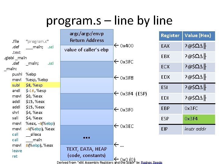 program. s – line by line. file “program. c". def ___main; . scl. text.