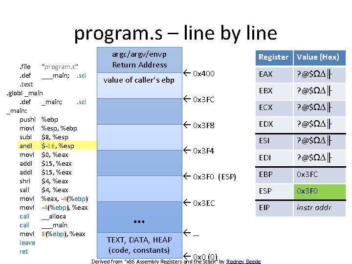 program. s – line by line. file “program. c". def ___main; . scl. text.